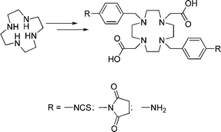 Graphical abstract: A concise synthesis procedure to furnish multi-gram amounts of hexadentate, bivalent DO2A-based chelators