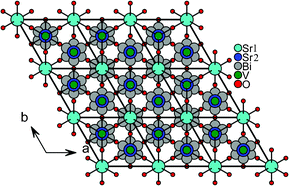 Graphical abstract: Effect of bismuth substitution on crystal chemistry, photocatalysis and conductivity in Sr3V2O8: a new structural type in palmierite class