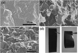 Graphical abstract: Green dielectric materials composed of natural graphite minerals and biodegradable polymer