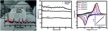 Graphical abstract: Anatase/rutile TiO2 nanocomposite microspheres with hierarchically porous structures for high-performance lithium-ion batteries