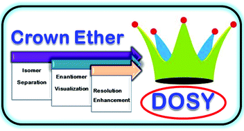 Graphical abstract: A versatile resolving agent for diffusion edited separation of enantiomers, complex mixtures and constitutional isomers