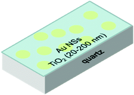 Graphical abstract: Preparation and photocatalytic properties of quartz/gold nanostructures/TiO2 lamellar structures