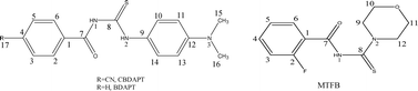 Graphical abstract: Novel quadruple fluorescence of donor–acceptor benzoylthiourea derivatives