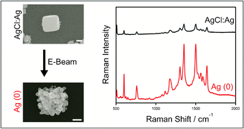 Graphical abstract: Utilizing AgCl:Ag and AgCl mesostructures as solid precursors in the formation of highly textured silver nanomaterials via electron-beam induced decomposition