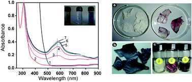 Graphical abstract: Eggshell membrane: a natural biotemplate to synthesize fluorescent gold nanoparticles