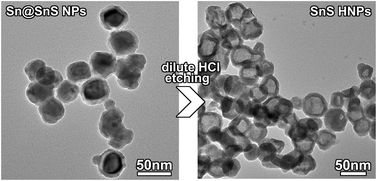 Graphical abstract: Facile synthesis of SnS hollow nanoparticles via laser ablation followed by chemical etching