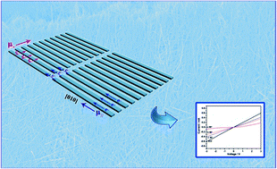 Graphical abstract: Super-long barnesite Na2V6O16·3H2O nanobelts for aligned film electrodes with enhanced anisotropic electrical transport