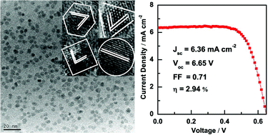Graphical abstract: Flexible dye-sensitized ZnO quantum dots solar cells