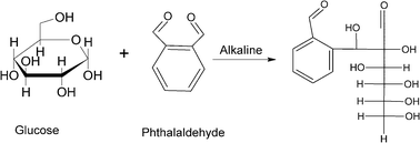 Graphical abstract: Reducing sugars facilitated carbonyl condensation in detoxification of carbonyl aldehyde model compounds for bioethanol fermentation