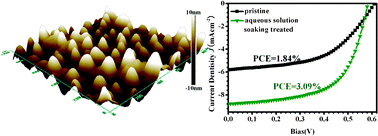 Graphical abstract: An aqueous soaking treatment for efficient polymer solar cells