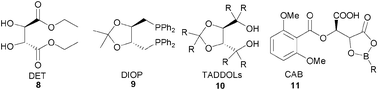 Graphical abstract: Enantiomerically pure compounds related to chiral hydroxy acids derived from renewable resources