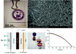 Graphical abstract: Rapid and large-scale synthesis of Cu nanowires via a continuous flow solvothermal process and its application in dye-sensitized solar cells (DSSCs)