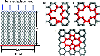 Graphical abstract: Effect of defects on Young's modulus of graphene sheets: a molecular dynamics simulation