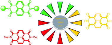 Graphical abstract: Effect of N-substitution in naphthalenediimides on the electrochemical performance of organic rechargeable batteries