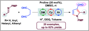 Graphical abstract: Organocatalytic Mannich/cyclization/aromatization sequence: direct synthesis of substituted pyrrole-3-carboxaldehydes