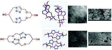 Graphical abstract: Synthesis of self-assembling glycerotriazolophanes