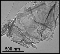 Graphical abstract: Photoluminescent bimetallic-3-hydroxypicolinate/graphene oxide nanocomposite