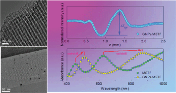 Graphical abstract: Linear and nonlinear optical properties of gold nanocrystal-incorporated mesoporous silica thin films