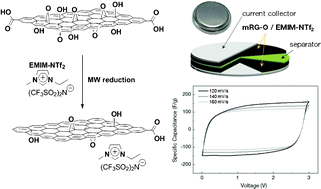 Graphical abstract: Ionic liquid-assisted microwave reduction of graphite oxide for supercapacitors