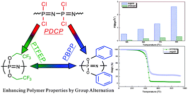 Graphical abstract: Polyphosphazene membranes with phenoxyls for enhanced desulfurization