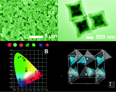 Graphical abstract: Self-assembled growth of LuVO4 nanoleaves: hydrothermal synthesis, morphology evolution, and luminescence properties