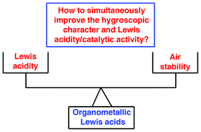 Graphical abstract: A mini-review on air-stable organometallic Lewis acids: synthesis, characterization, and catalytic application in organic synthesis
