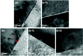 Graphical abstract: Defect-engineered Si1−xGex alloy under electron beam irradiation for thermoelectrics
