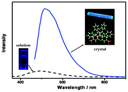 Graphical abstract: Synthesis and properties of aggregation-induced emission enhancement compounds derived from triarylcyclopentadiene