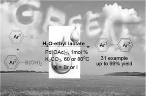 Graphical abstract: Sustainable H2O/ethyl lactate system for ligand-free Suzuki–Miyaura reaction