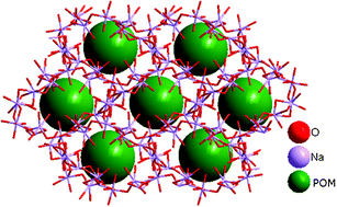 Graphical abstract: One novel 3-D vanadoborate with unusual 3-D Na–O–Na network