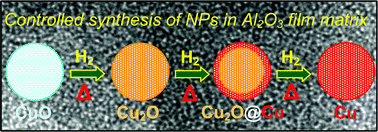 Graphical abstract: Controlled and stepwise generation of Cu2O, Cu2O@Cu and Cu nanoparticles inside the transparent alumina films and their catalytic activity