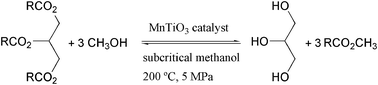 Graphical abstract: Transesterification of vegetable oil with subcritical methanol using heterogeneous transition metal oxide catalysts