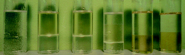 Graphical abstract: Enhanced oil recovery using the ionic liquid trihexyl(tetradecyl)phosphonium chloride: phase behaviour and properties