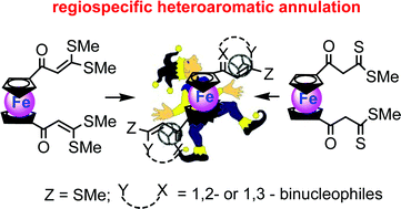 Graphical abstract: Construction of five- and six-membered heterocycles on both Cp rings of the ferrocene moiety of α-oxoketene-S,S-acetal and β-oxodithioester via heteroaromatic annulation