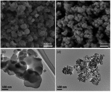 Graphical abstract: Cellulose-to-HMF conversion using crystalline mesoporous titania and zirconia nanocatalysts in ionic liquid systems