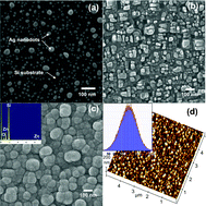 Graphical abstract: Fabrication and optoelectronic properties of core–shell biomimetic ZnO/Si nanoball arrays