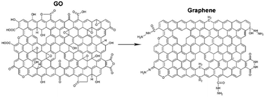 Graphical abstract: Facile one-step hydrazine-assisted solvothermal synthesis of nitrogen-doped reduced graphene oxide: reduction effect and mechanisms