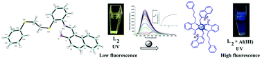 Graphical abstract: Interaction of soft donor sites with a hard metal ion: crystallographically characterized blue emitting fluorescent probe for Al(iii) with cell staining studies