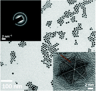 Graphical abstract: A growth kinetic study of ultrafine monodispersed silver nanoparticles