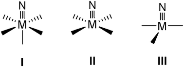 Graphical abstract: Recent developments in ruthenium nitrido complexes