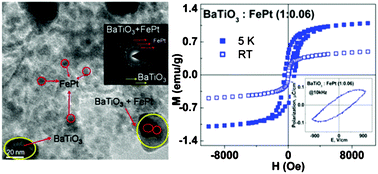 Graphical abstract: Multifunctional hybrid structures of ferromagnetic FePt and ferroelectric BaTiO3 nanoparticles: facile synthesis and characterization