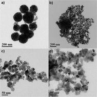 Graphical abstract: Cobalt implanted TiO2 nanocatalyst for heterogeneous activation of peroxymonosulfate