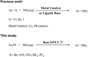 Graphical abstract: Simple and efficient amination of diaryliodonium salts with aqueous ammonia in water without metal-catalyst