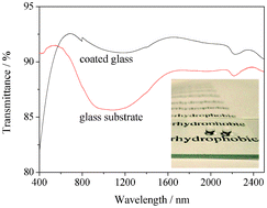 Graphical abstract: Fabrication of visible/near-IR antireflective and superhydrophobic coatings from hydrophobically modified hollow silica nanoparticles and poly(methyl methacrylate)