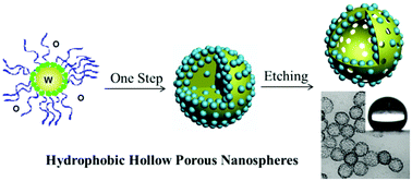 Graphical abstract: Preparation of hydrophobic hollow silica nanospheres with porous shells and their application in pollutant removal