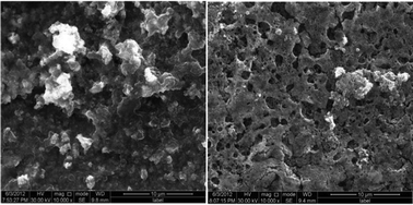 Graphical abstract: Electrocodeposition of lithium and copper from room temperature ionic liquid 1-ethyl-3-methyllimidazolium bis(trifluoromethylsulfonyl)imide