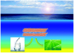 Graphical abstract: Significantly enhanced water flux in forward osmosis desalination with polymer-graphene composite hydrogels as a draw agent