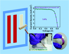 Graphical abstract: Dye sensitized solar cell (DSSC) by a novel fully room temperature process: a solar paint for smart windows and flexible substrates