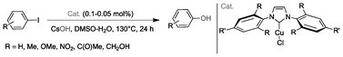 Graphical abstract: Highly active copper-N-heterocyclic carbene catalysts for the synthesis of phenols