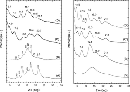 Graphical abstract: Monolithic nanoporous–crystalline aerogels based on PPO
